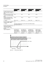 Preview for 40 page of Siemens SITOP modular 24 V/20 A Operating Instructions Manual