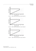 Preview for 45 page of Siemens SITOP modular 24 V/20 A Operating Instructions Manual