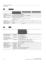 Preview for 54 page of Siemens SITOP modular 24 V/20 A Operating Instructions Manual