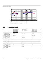 Предварительный просмотр 50 страницы Siemens SITOP PSU100S Operating Instructions Manual