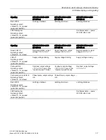 Предварительный просмотр 17 страницы Siemens SITOP PSU3800 12 V/20 A User Manual