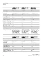 Предварительный просмотр 54 страницы Siemens SITOP PSU3800 12 V/20 A User Manual