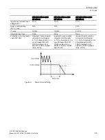 Предварительный просмотр 55 страницы Siemens SITOP PSU3800 12 V/20 A User Manual