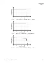 Предварительный просмотр 63 страницы Siemens SITOP PSU3800 12 V/20 A User Manual