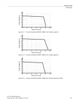 Предварительный просмотр 67 страницы Siemens SITOP PSU3800 12 V/20 A User Manual