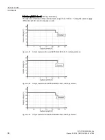 Предварительный просмотр 68 страницы Siemens SITOP PSU3800 12 V/20 A User Manual