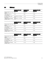 Предварительный просмотр 71 страницы Siemens SITOP PSU3800 12 V/20 A User Manual