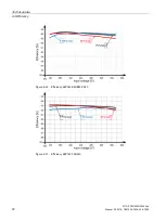 Предварительный просмотр 72 страницы Siemens SITOP PSU3800 12 V/20 A User Manual