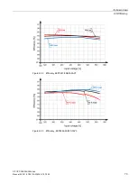 Предварительный просмотр 73 страницы Siemens SITOP PSU3800 12 V/20 A User Manual