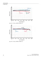 Предварительный просмотр 74 страницы Siemens SITOP PSU3800 12 V/20 A User Manual