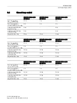 Предварительный просмотр 77 страницы Siemens SITOP PSU3800 12 V/20 A User Manual