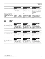 Предварительный просмотр 79 страницы Siemens SITOP PSU3800 12 V/20 A User Manual