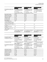 Предварительный просмотр 81 страницы Siemens SITOP PSU3800 12 V/20 A User Manual