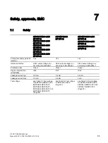 Предварительный просмотр 85 страницы Siemens SITOP PSU3800 12 V/20 A User Manual