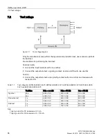 Предварительный просмотр 86 страницы Siemens SITOP PSU3800 12 V/20 A User Manual