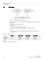 Preview for 42 page of Siemens SITOP PSU400M Manual