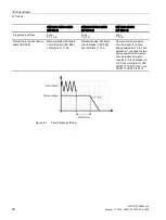 Preview for 38 page of Siemens SITOP PSU8200 Manual