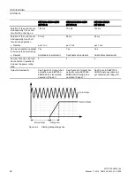 Preview for 40 page of Siemens SITOP PSU8200 Manual