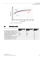 Preview for 45 page of Siemens SITOP PSU8200 Manual