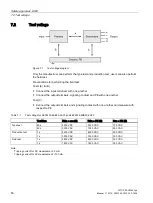 Preview for 50 page of Siemens SITOP PSU8200 Manual