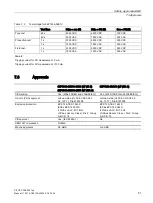 Preview for 51 page of Siemens SITOP PSU8200 Manual