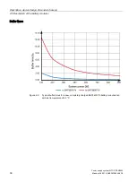 Preview for 30 page of Siemens SITOP PSU8600 Manual