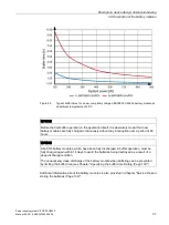 Preview for 31 page of Siemens SITOP PSU8600 Manual