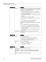 Preview for 182 page of Siemens SITOP PSU8600 Manual