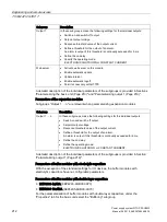 Preview for 212 page of Siemens SITOP PSU8600 Manual