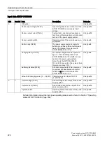 Preview for 226 page of Siemens SITOP PSU8600 Manual