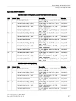 Preview for 227 page of Siemens SITOP PSU8600 Manual