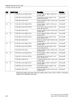 Preview for 228 page of Siemens SITOP PSU8600 Manual