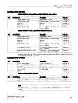 Preview for 229 page of Siemens SITOP PSU8600 Manual