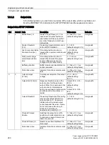 Preview for 230 page of Siemens SITOP PSU8600 Manual