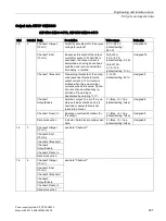 Preview for 231 page of Siemens SITOP PSU8600 Manual