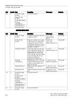 Preview for 232 page of Siemens SITOP PSU8600 Manual