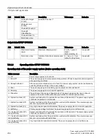 Preview for 234 page of Siemens SITOP PSU8600 Manual