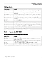 Preview for 235 page of Siemens SITOP PSU8600 Manual