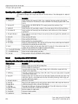 Preview for 236 page of Siemens SITOP PSU8600 Manual