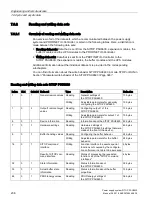 Preview for 238 page of Siemens SITOP PSU8600 Manual