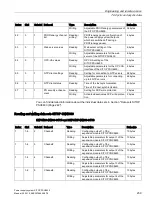 Preview for 239 page of Siemens SITOP PSU8600 Manual