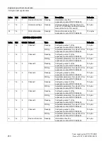 Preview for 240 page of Siemens SITOP PSU8600 Manual