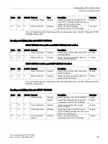 Preview for 241 page of Siemens SITOP PSU8600 Manual