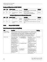 Preview for 242 page of Siemens SITOP PSU8600 Manual