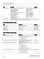 Preview for 244 page of Siemens SITOP PSU8600 Manual