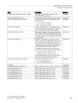 Preview for 245 page of Siemens SITOP PSU8600 Manual