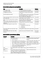 Preview for 246 page of Siemens SITOP PSU8600 Manual