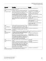 Preview for 247 page of Siemens SITOP PSU8600 Manual