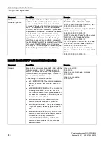 Preview for 248 page of Siemens SITOP PSU8600 Manual