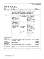 Preview for 249 page of Siemens SITOP PSU8600 Manual